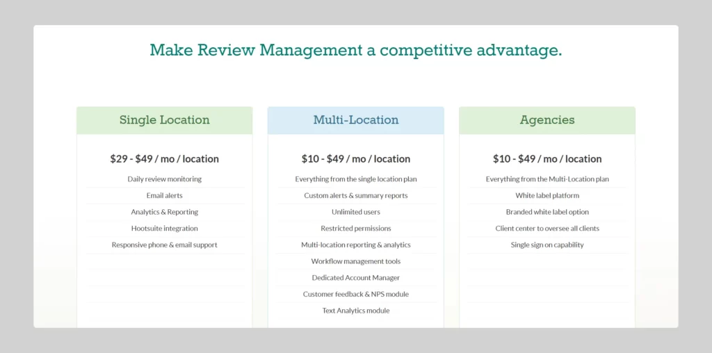 Reputology pricing
