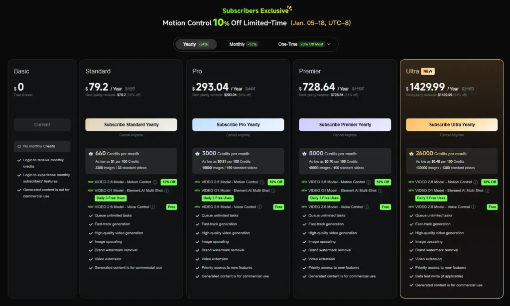 Kling AI pricing Plan