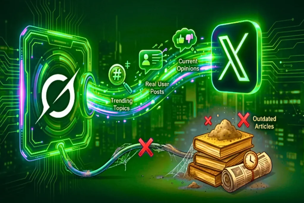 X (Twitter) Integration Real-Time Advantage