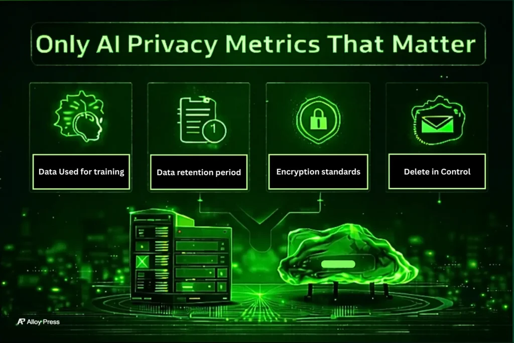 Only AI Privacy Metrics That Matter