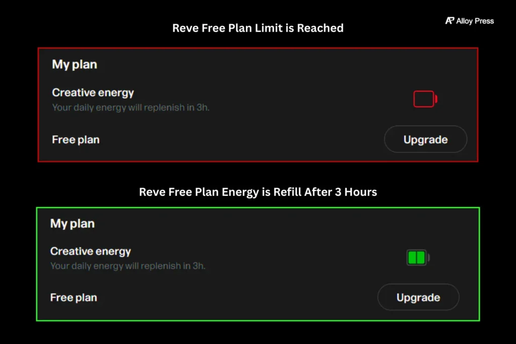Reve Creative Energy level for FREE Users