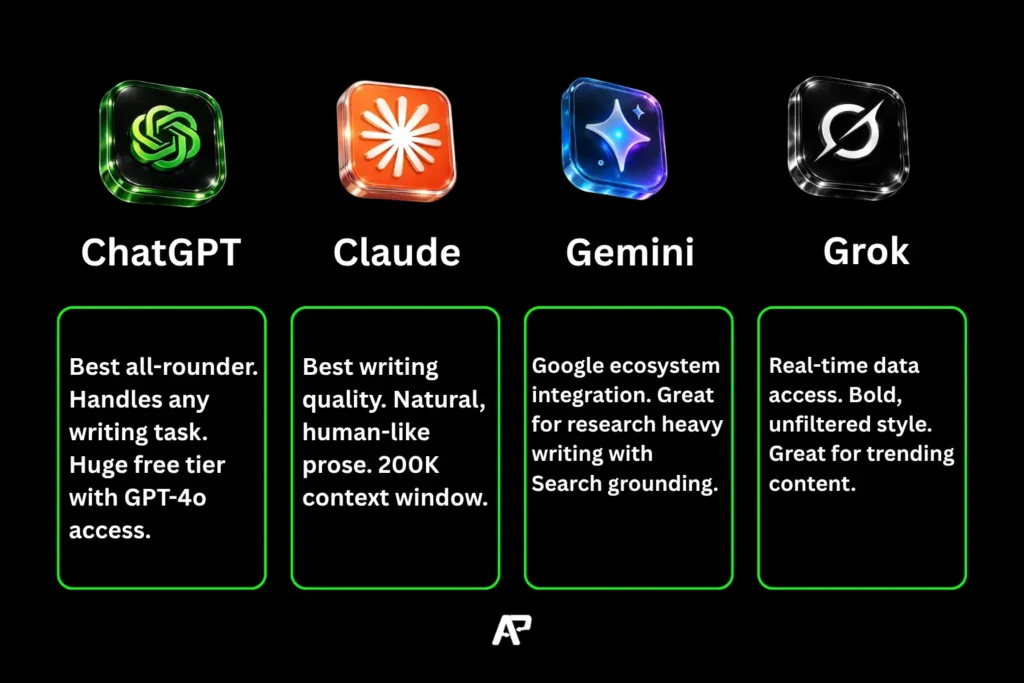 Which Tool Best for Writing