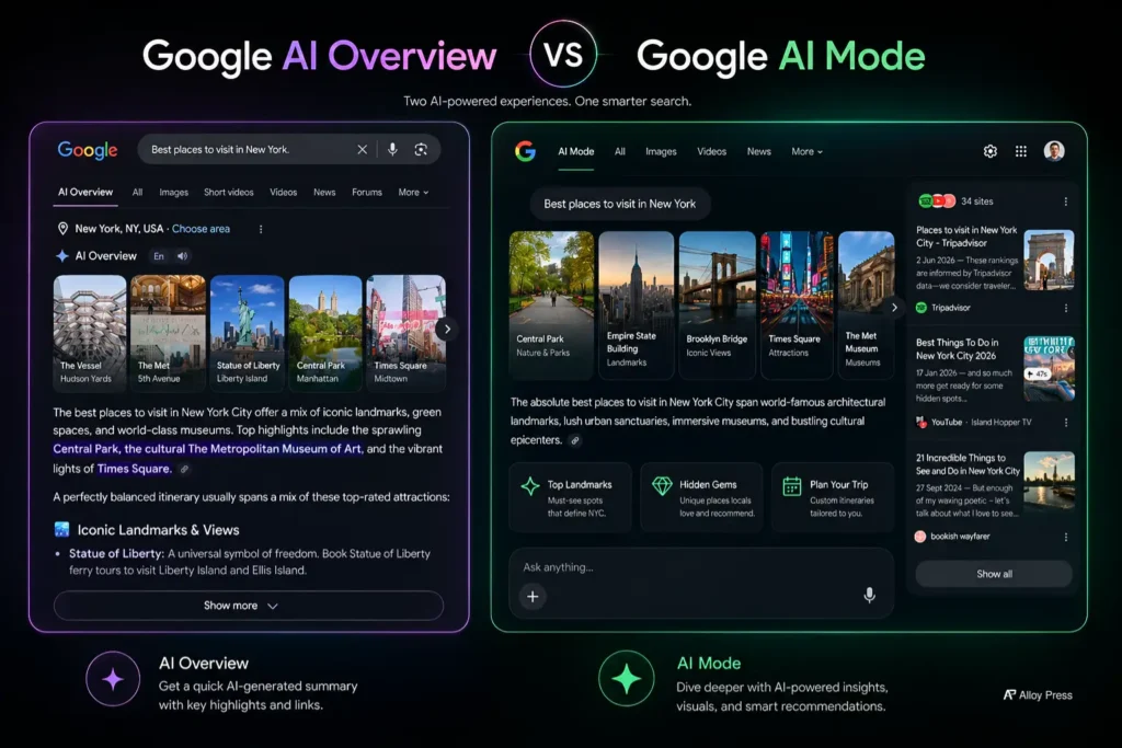 Google AI Overview VS Google AI Mode