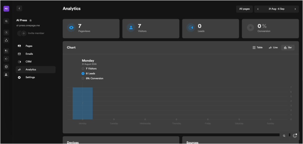 Onepage Analytics dashboard showing pageviews, visitors, leads and conversion rate